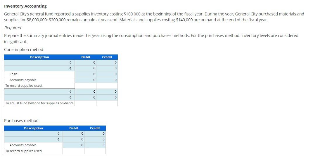 Solved Inventory Accounting General City&rsquo;s general fund | Chegg.com