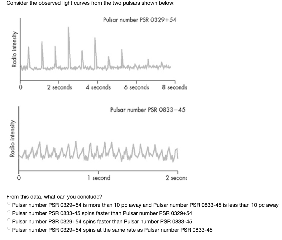 Solved Consider the observed light curves from the two | Chegg.com