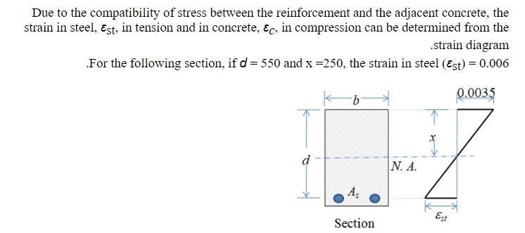 Solved Due to the compatibility of stress between the | Chegg.com