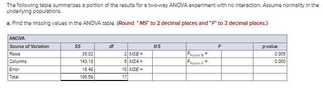 Solved The following table summarizes a portion of the | Chegg.com