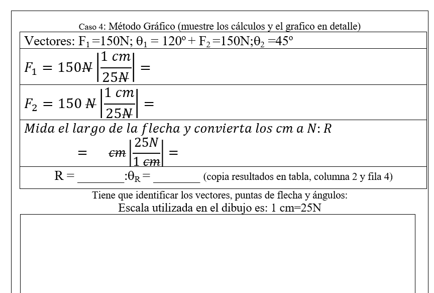 Caso 4: Método Gráfico (muestre los cálculos y el grafico en detalle) Vectores: \( F_{1}=150 \mathrm{~N} ; \theta_{1}=120^{\c