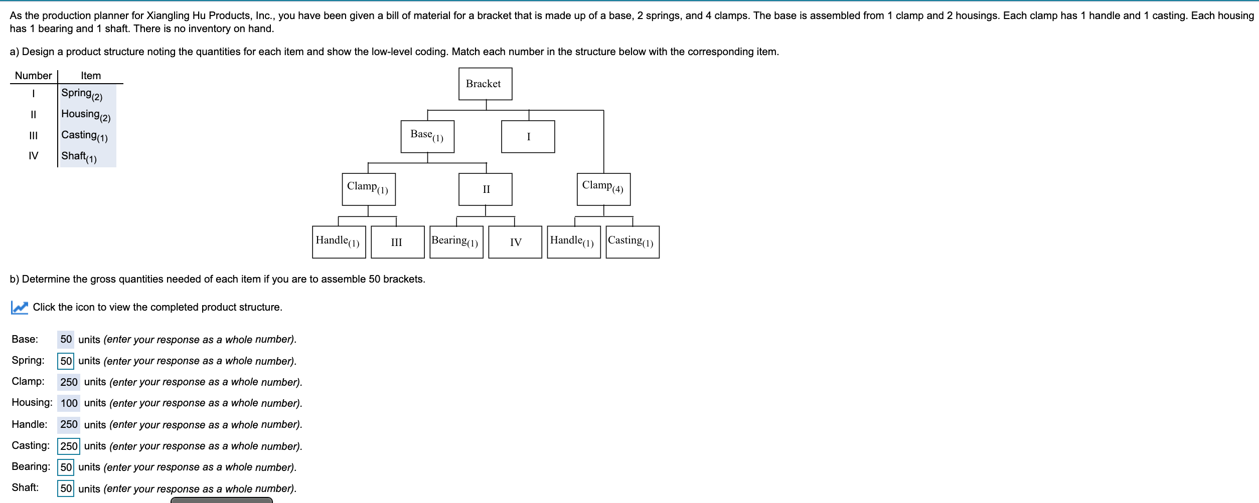 solved-as-the-production-planner-for-xiangling-hu-products-chegg