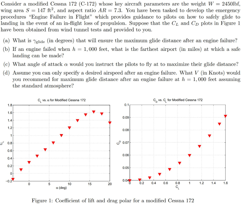 Cessna 172 Glide Ratio Chart