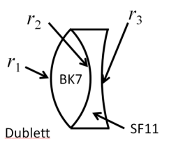 a) Consider a thin BK7 lens with r1=-r2=1000 mm. | Chegg.com
