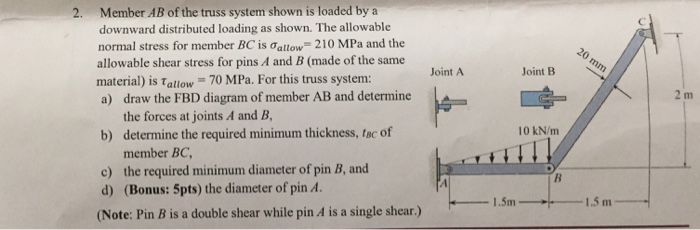 Solved 2. Member AB of the truss system shown is loaded by a | Chegg.com