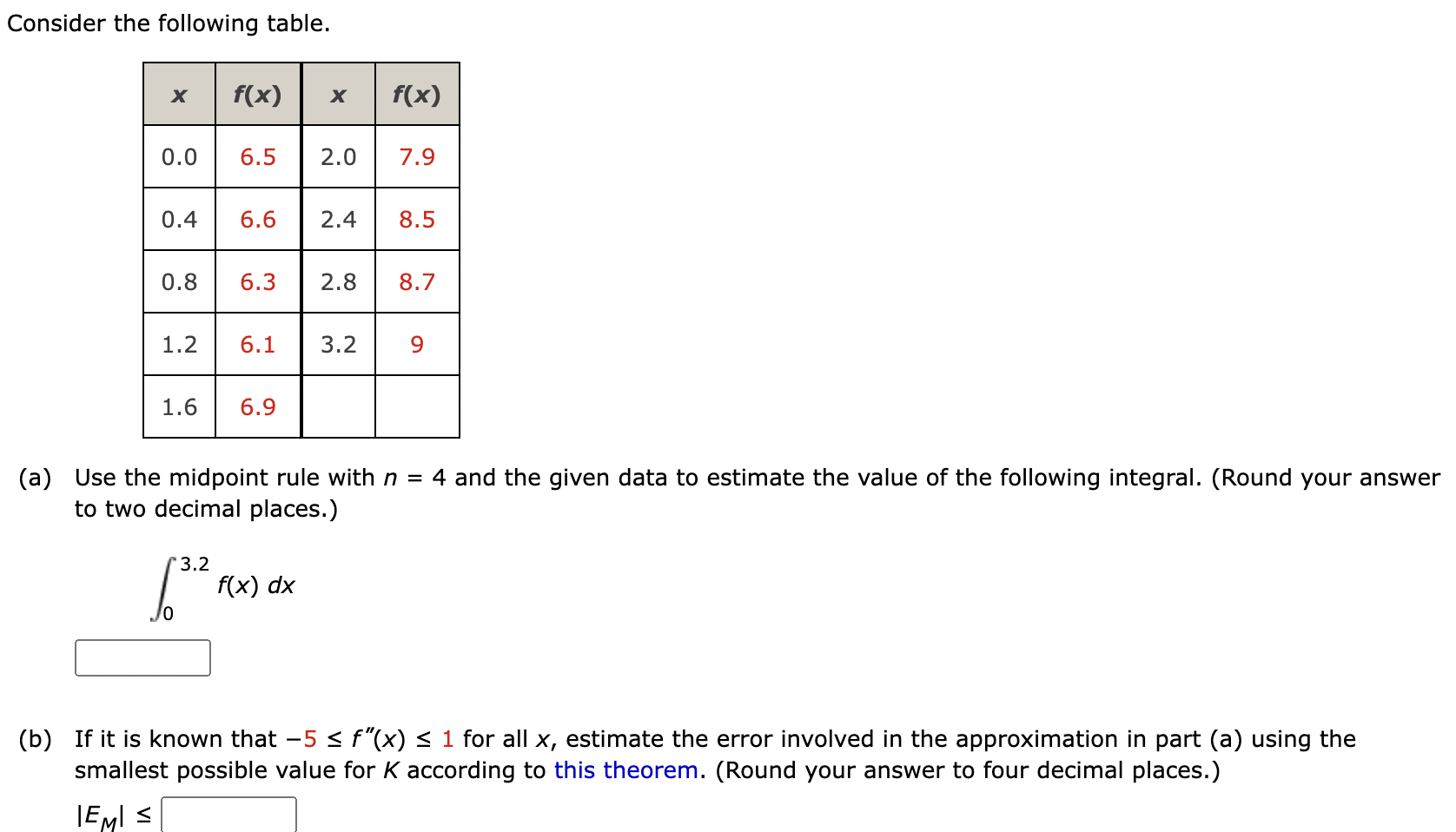 Solved Consider the following table. (a) Use the midpoint | Chegg.com