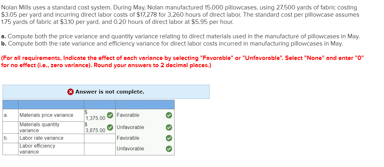 Solved Nolan Mills uses a standard cost system. During May,
