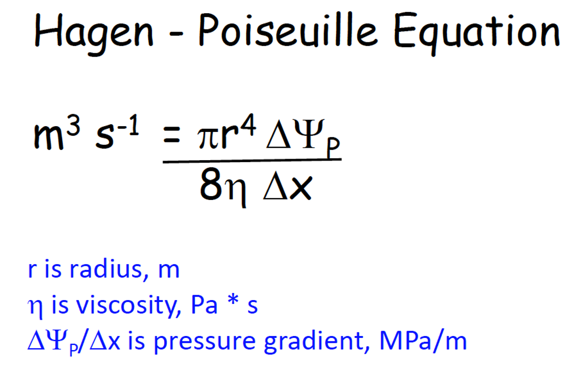 Solved Using The Hagen-Poiseuille Equation, What Is The | Chegg.com