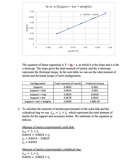 Moment of inertia Question: Does the frictional | Chegg.com