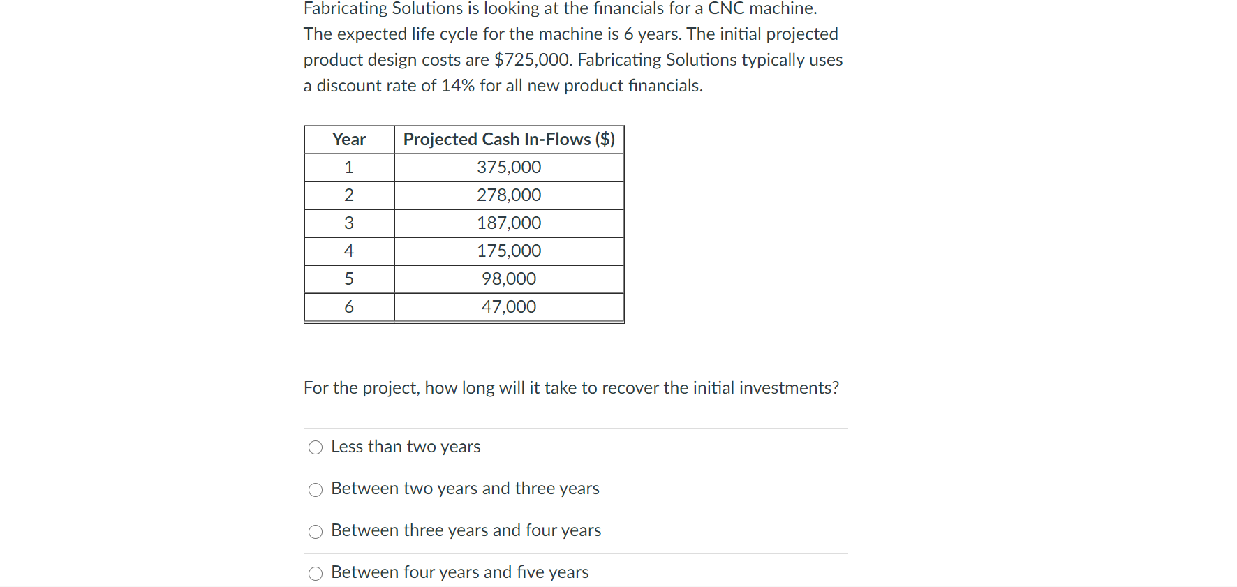 Solved Fabricating Solutions is looking at the financials | Chegg.com