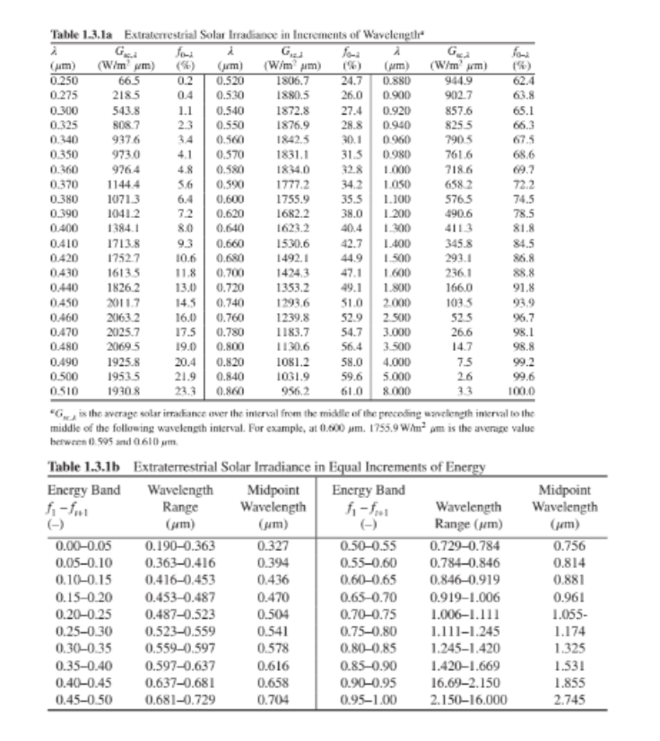 o not confuse with fraction of solar radiation in | Chegg.com