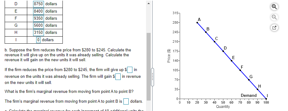 Solved 3157 The diagram shows the demand curve facing a | Chegg.com