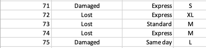 Solved A manager of a local package delivery store believes | Chegg.com