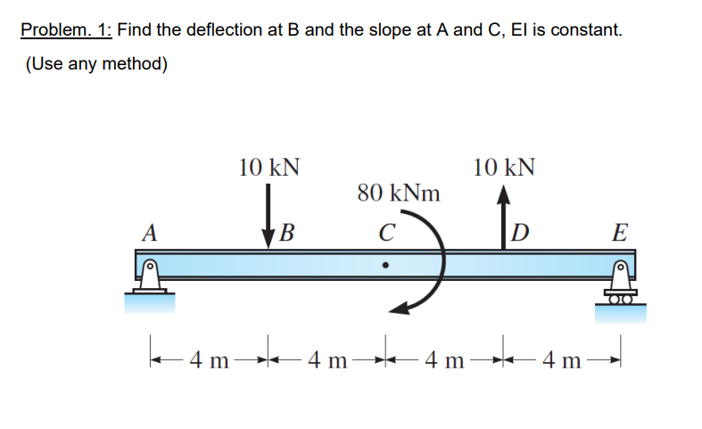 Solved Problem. 1: Find The Deflection At B And The Slope At | Chegg.com