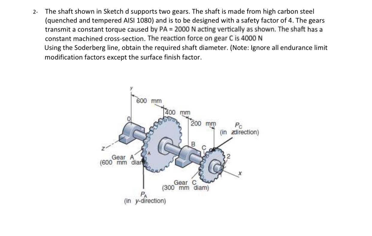 Solved 2- The Shaft Shown In Sketch D Supports Two Gears. | Chegg.com