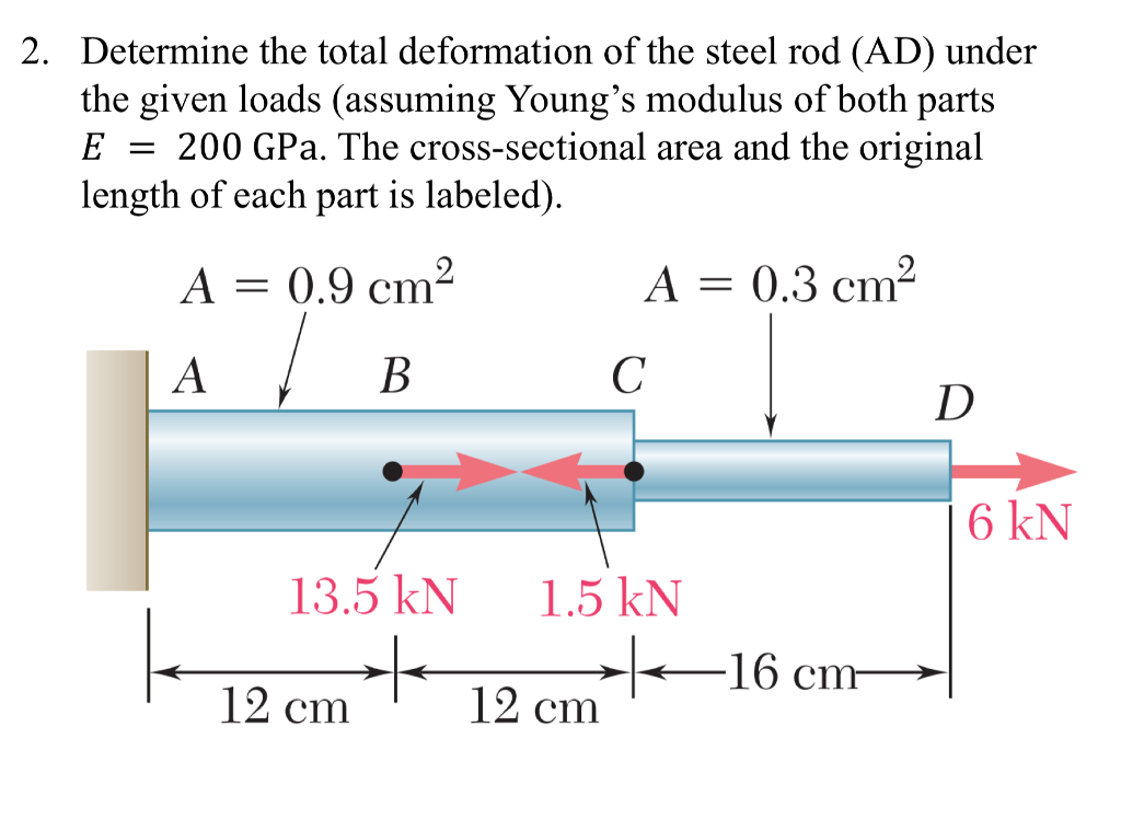 Solved 2. Determine the total deformation of the steel rod | Chegg.com