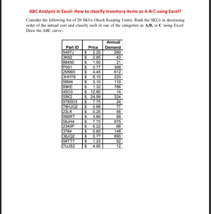 Solved ABC Analysis In Excel- How To Classify Inventory | Chegg.com