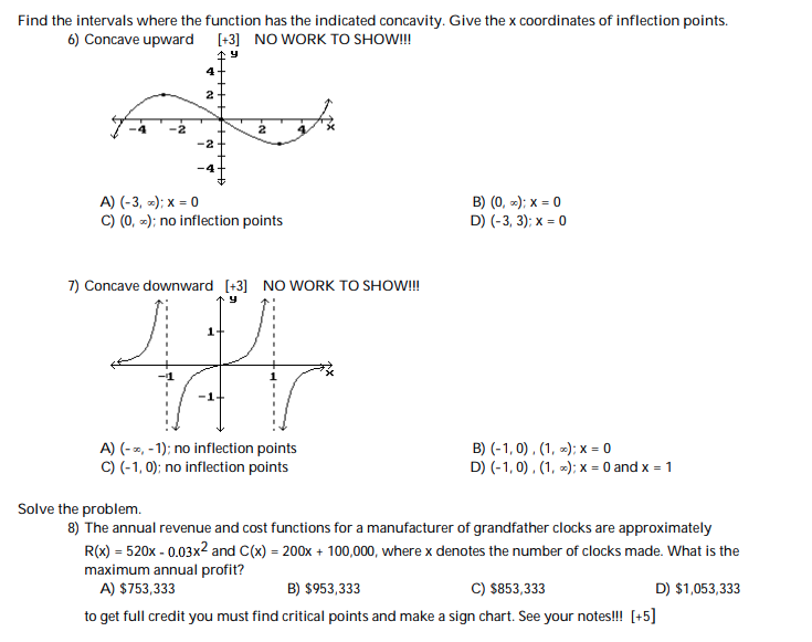 Solved Find the intervals where the function has the | Chegg.com