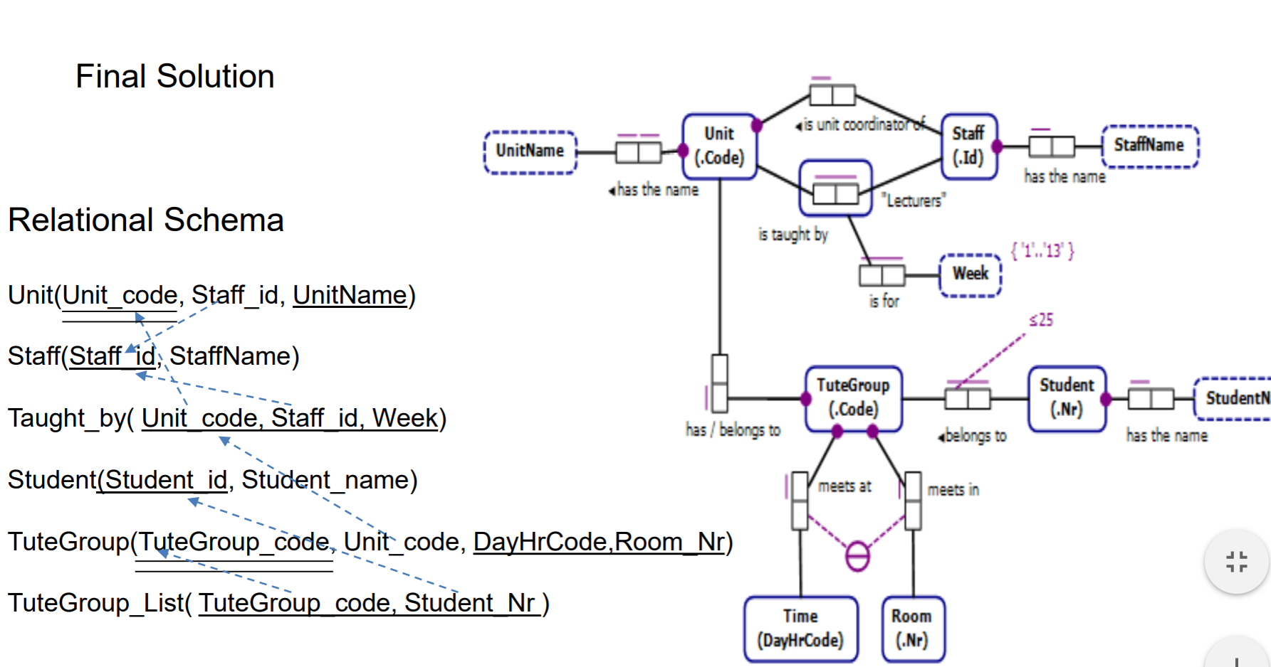 Solved Question 1 can you please use this form and example | Chegg.com