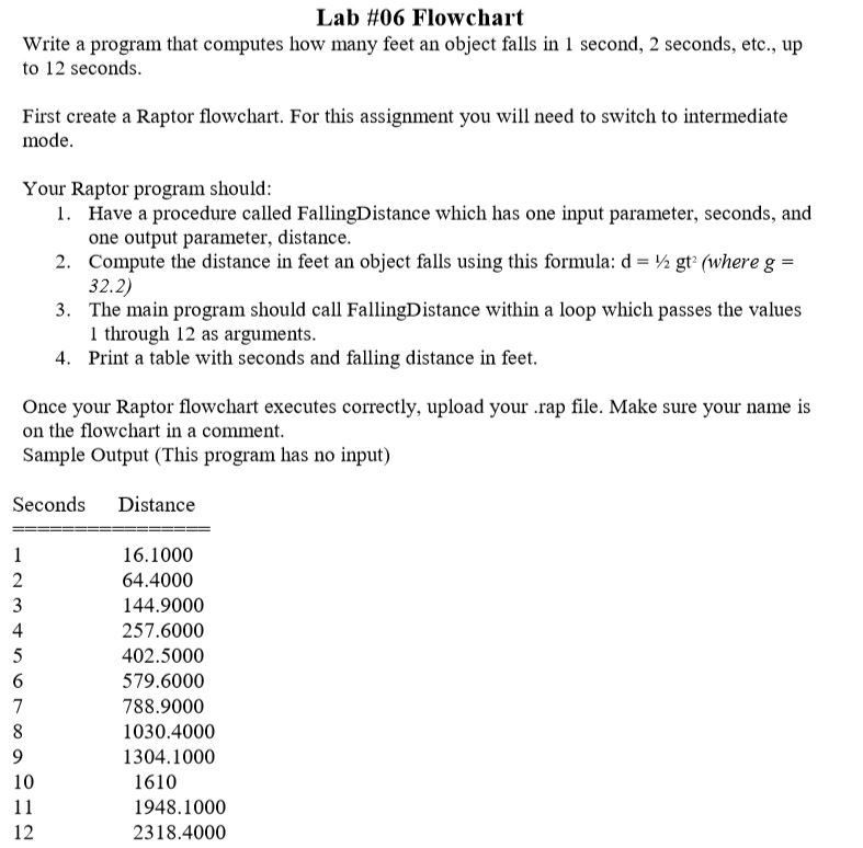 Lab #06 Flowchart Write a program that computes how | Chegg.com