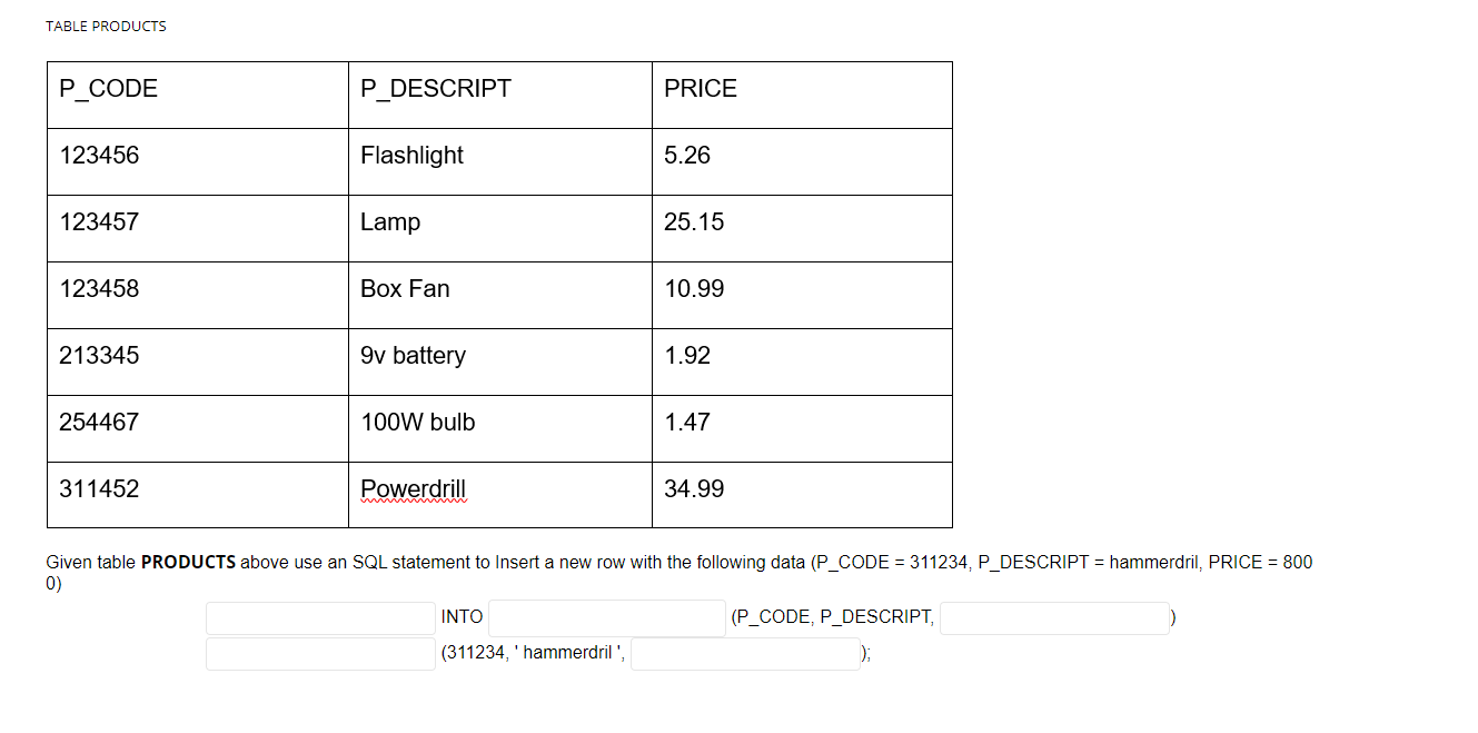 Solved TABLE PRODUCTS P CODE P DESCRIPT PRICE 123456