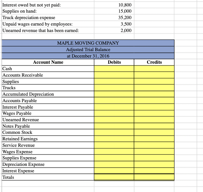 Solved On December 31, 2016, Maple Moving Company had the | Chegg.com