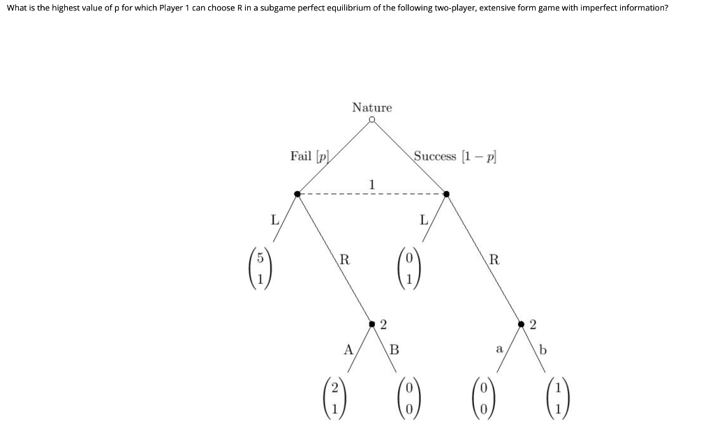 solved-what-is-the-highest-value-of-p-for-which-player-1-can-chegg