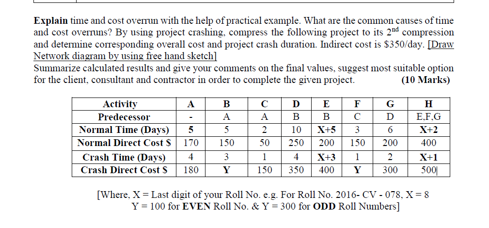 Solved Explain time and cost overrun with the help of | Chegg.com