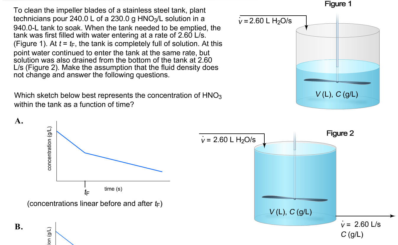 Solved Figure 1 v = 2.60 L H2O/s To clean the impeller | Chegg.com