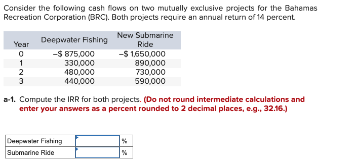 Solved Consider the following cash flows on two mutually | Chegg.com