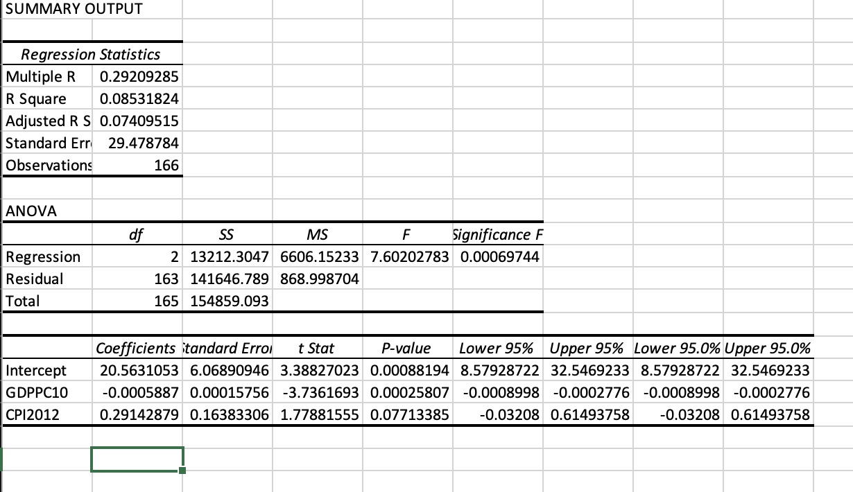 Solved Step 4a: Use the EXCEL data analysis option and find | Chegg.com