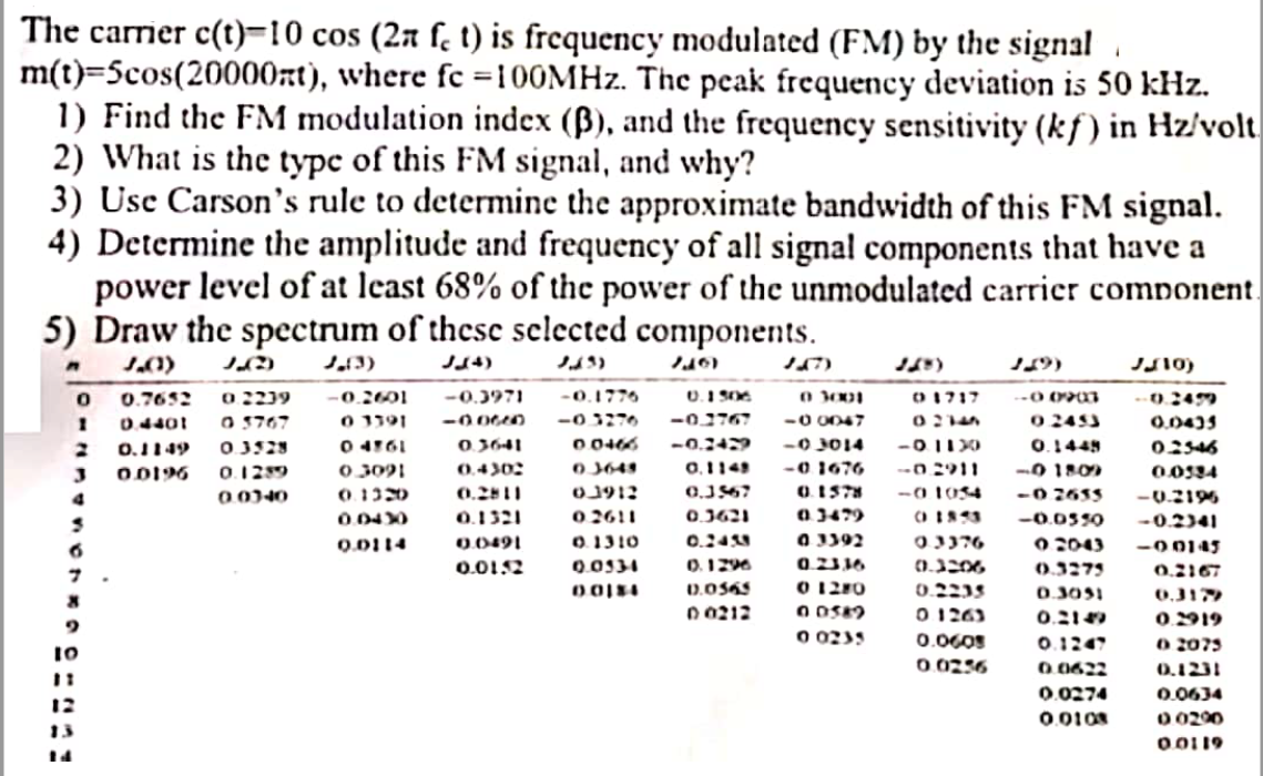 The Carrier C T 10 Cos Ft Is Frequency Chegg Com