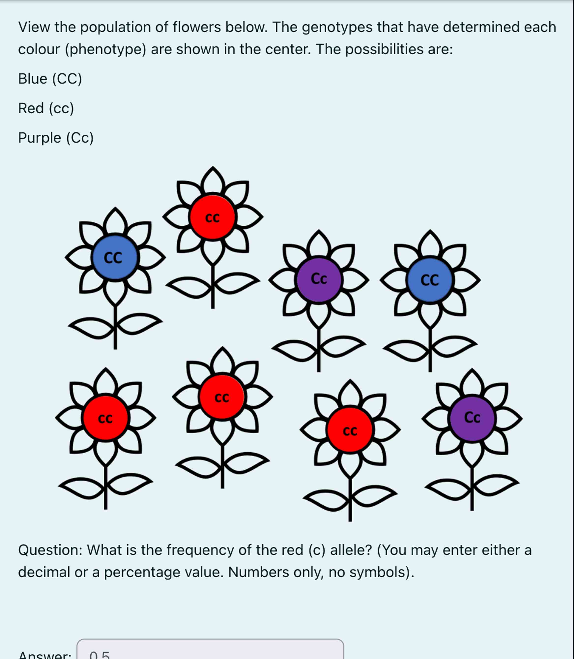 Solved View the population of flowers below. The genotypes | Chegg.com