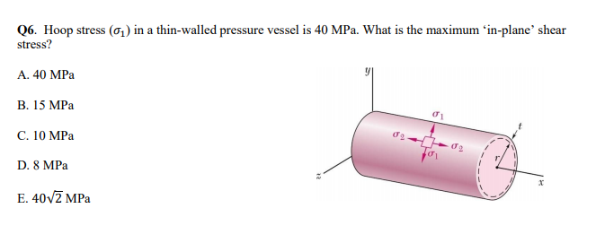 Solved Q6. Hoop stress (01) in a thin-walled pressure vessel | Chegg.com