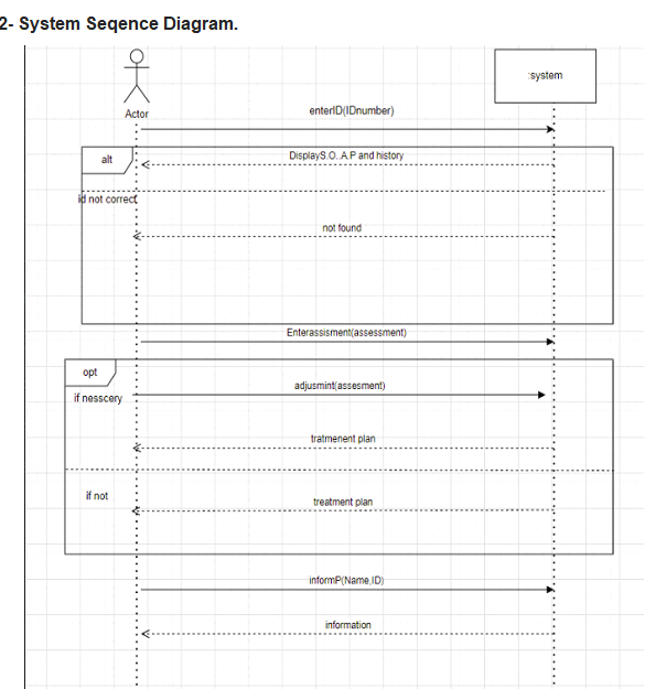 Solved this is a system Sequence digram , i want to drow the | Chegg.com