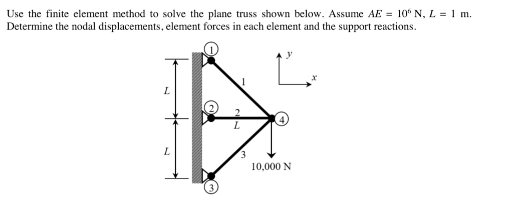 Finite Element Method Truss Solved Problems