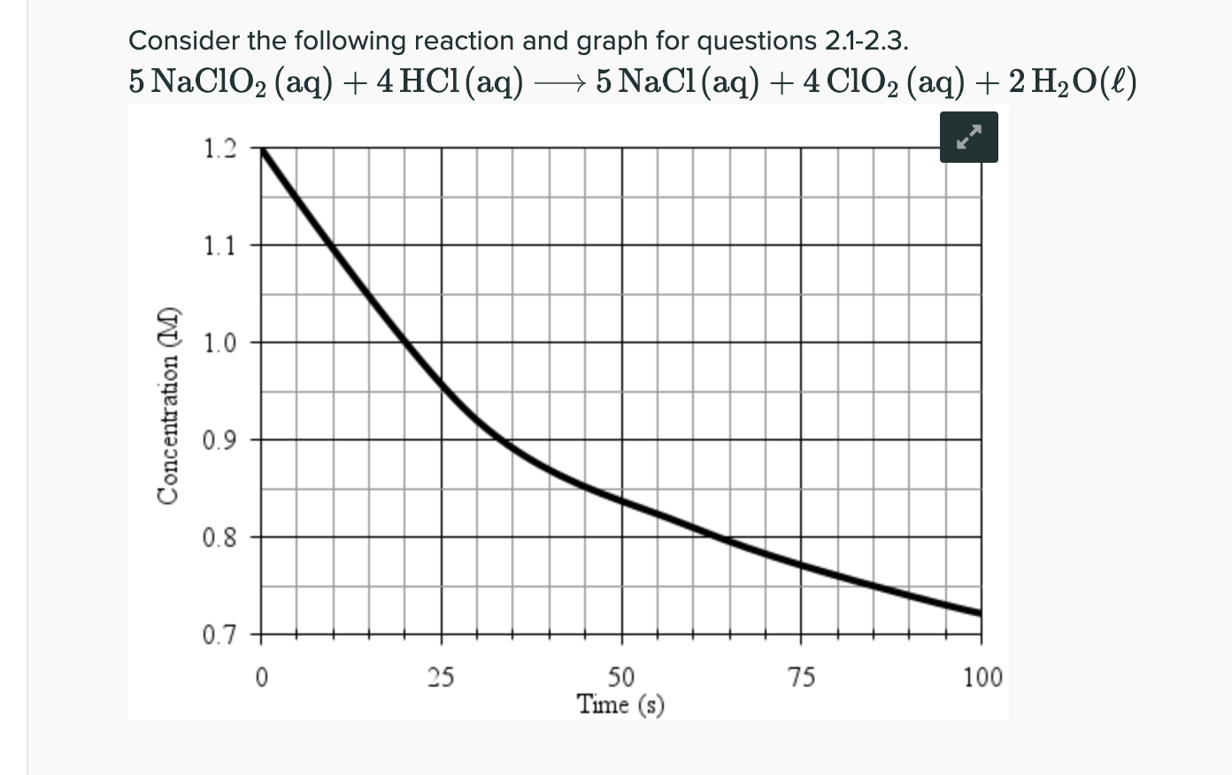 Solved Consider the following reaction and graph for | Chegg.com