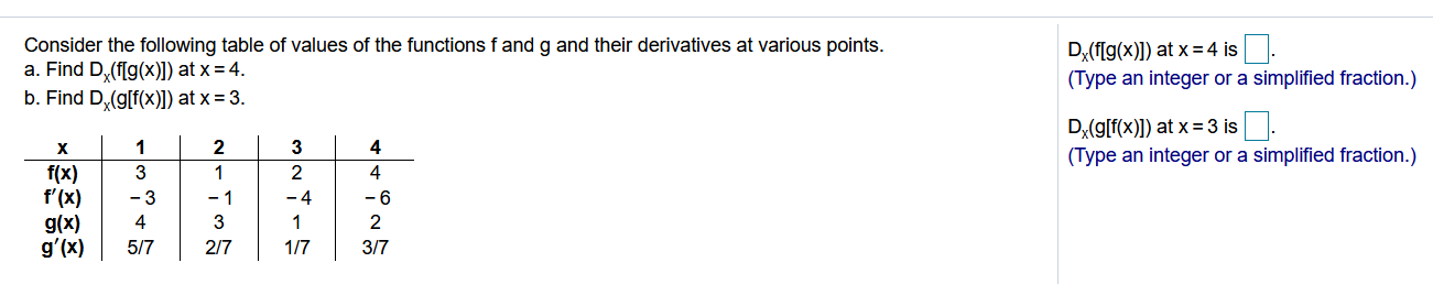 Solved Consider the following table of values of the | Chegg.com