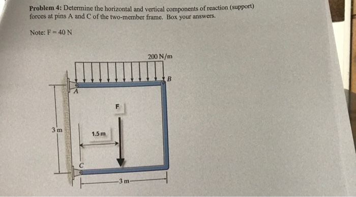 Solved Problem 4: Determine the horizontal and vertical | Chegg.com