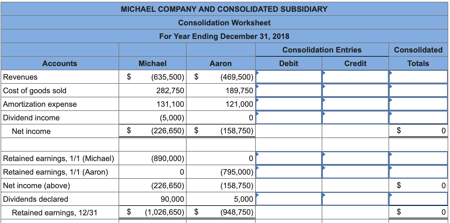 Separate Financial Statements Example Solved Following are separate financial statements of | Chegg.com
