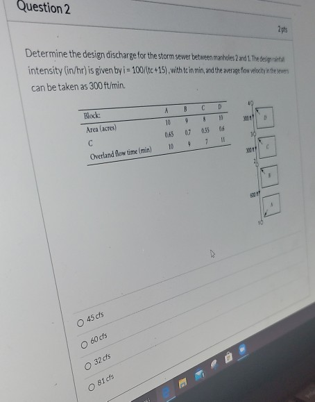 Solved Question 2 2ts Determine the design discharge for the | Chegg.com