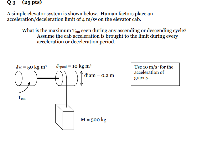Solved Q3 (25 pts) A simple elevator system is shown below. | Chegg.com