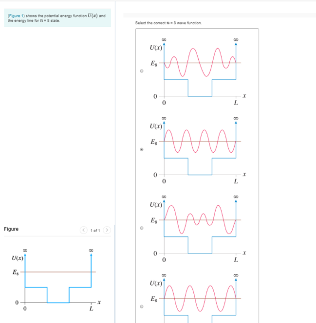 Solved (Figure 1) shows the potential energy function U(z) | Chegg.com