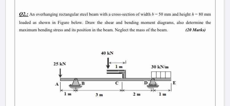 Solved 02.: An overhanging rectangular steel beam with a | Chegg.com