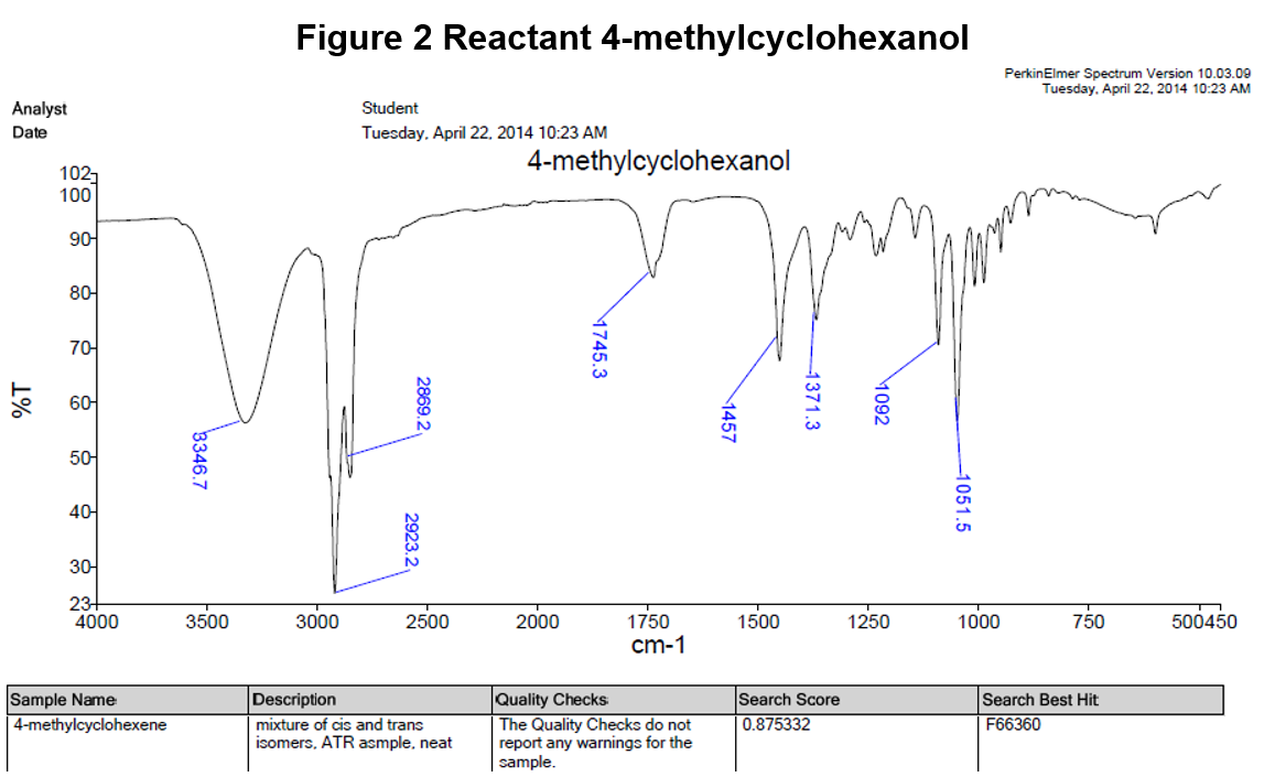 a The FTIR spectra of CS, mCS, MXene, and fMX; b The XRD curves of