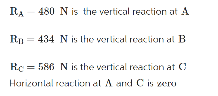 Solved Determine the components of reaction at the | Chegg.com