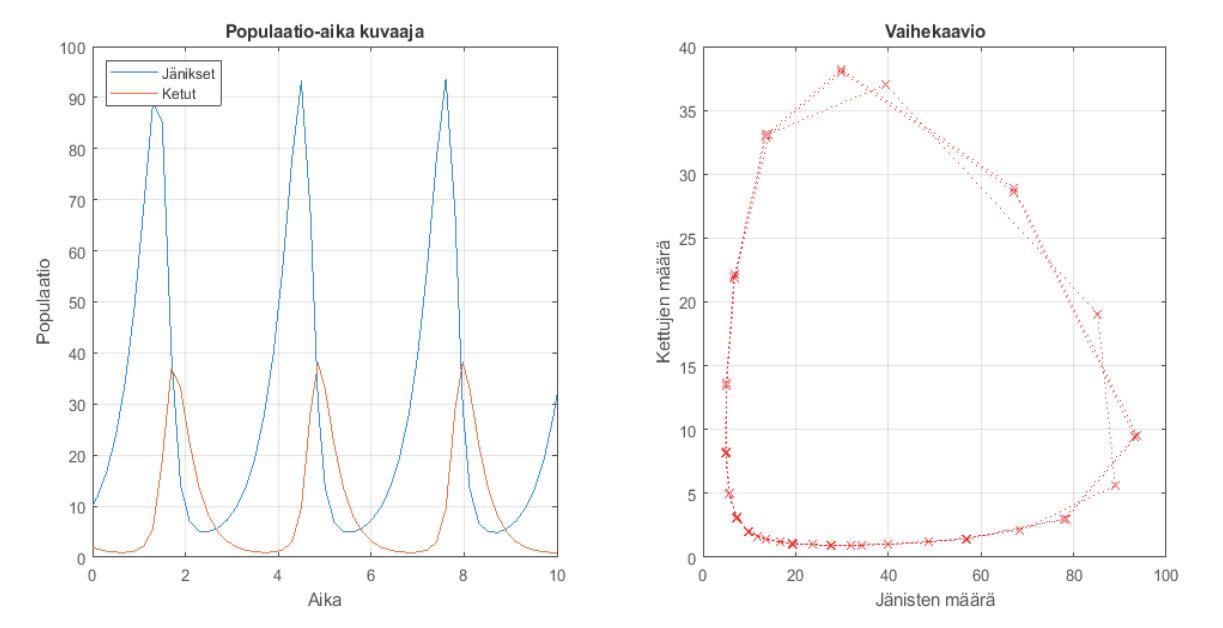 Solved In this task, you write a MATLAB script that prints | Chegg.com