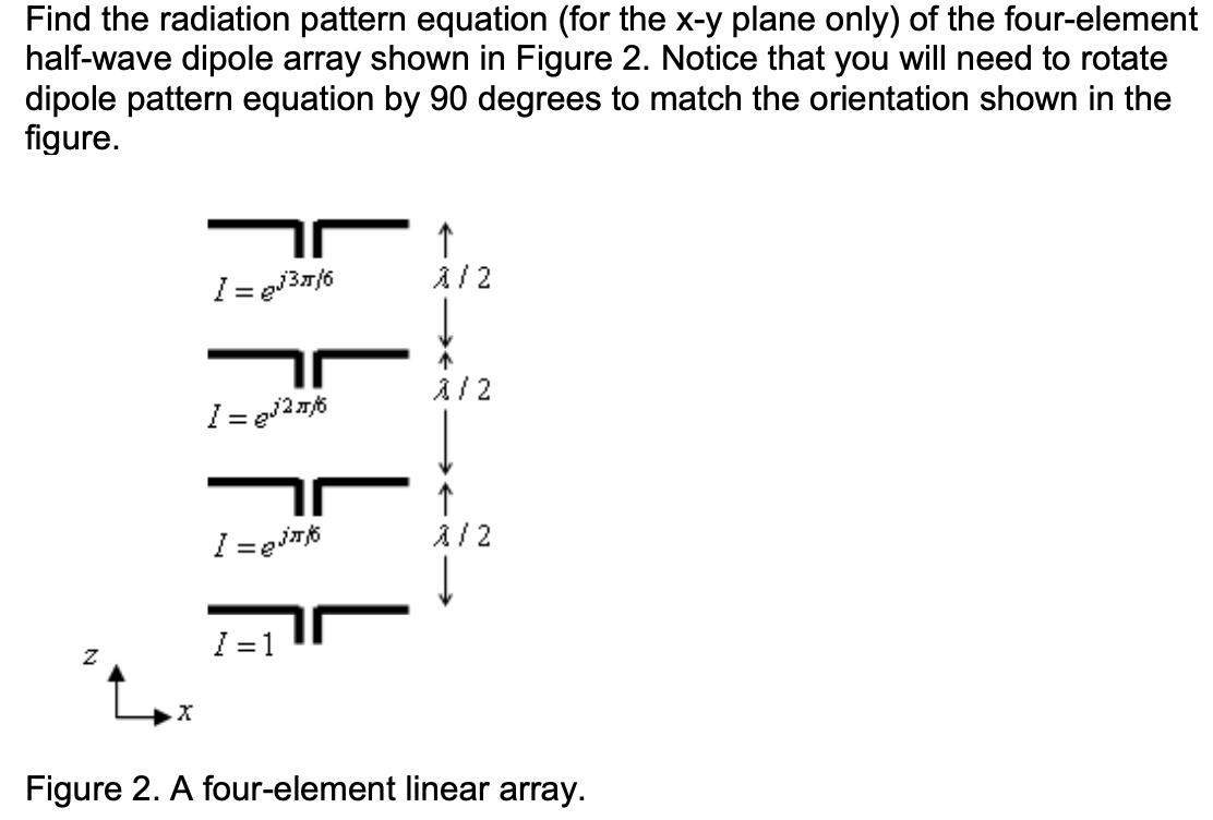 Find the radiation pattern equation (for the x−y | Chegg.com