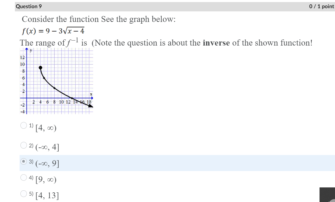 Solved Question 9 0 / 1 point Consider the function See the | Chegg.com