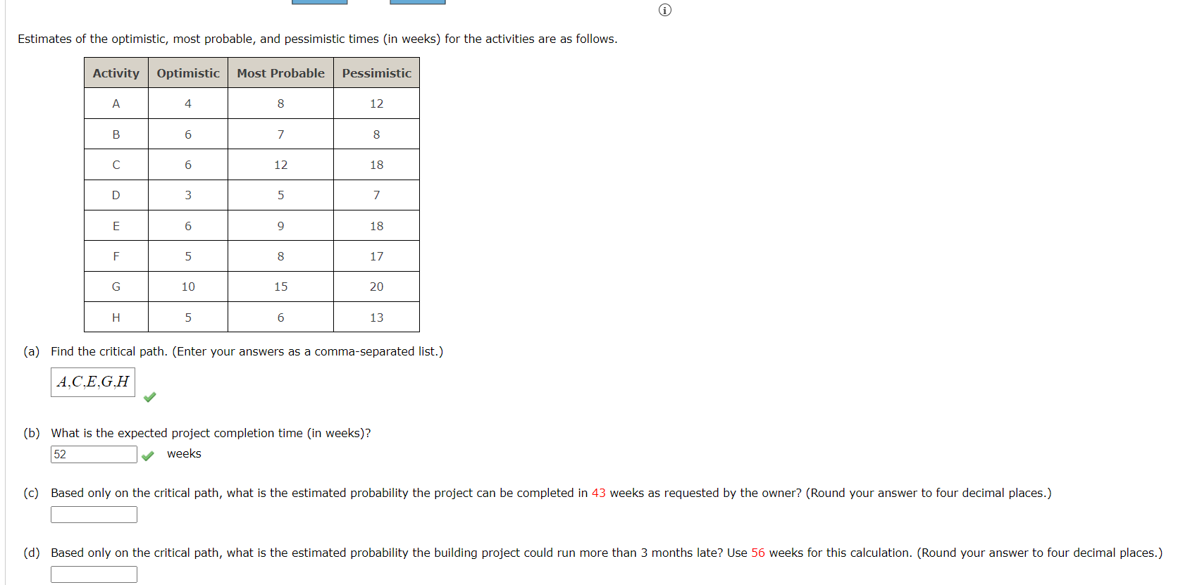 Solved Estimates of the optimistic, most probable, and | Chegg.com